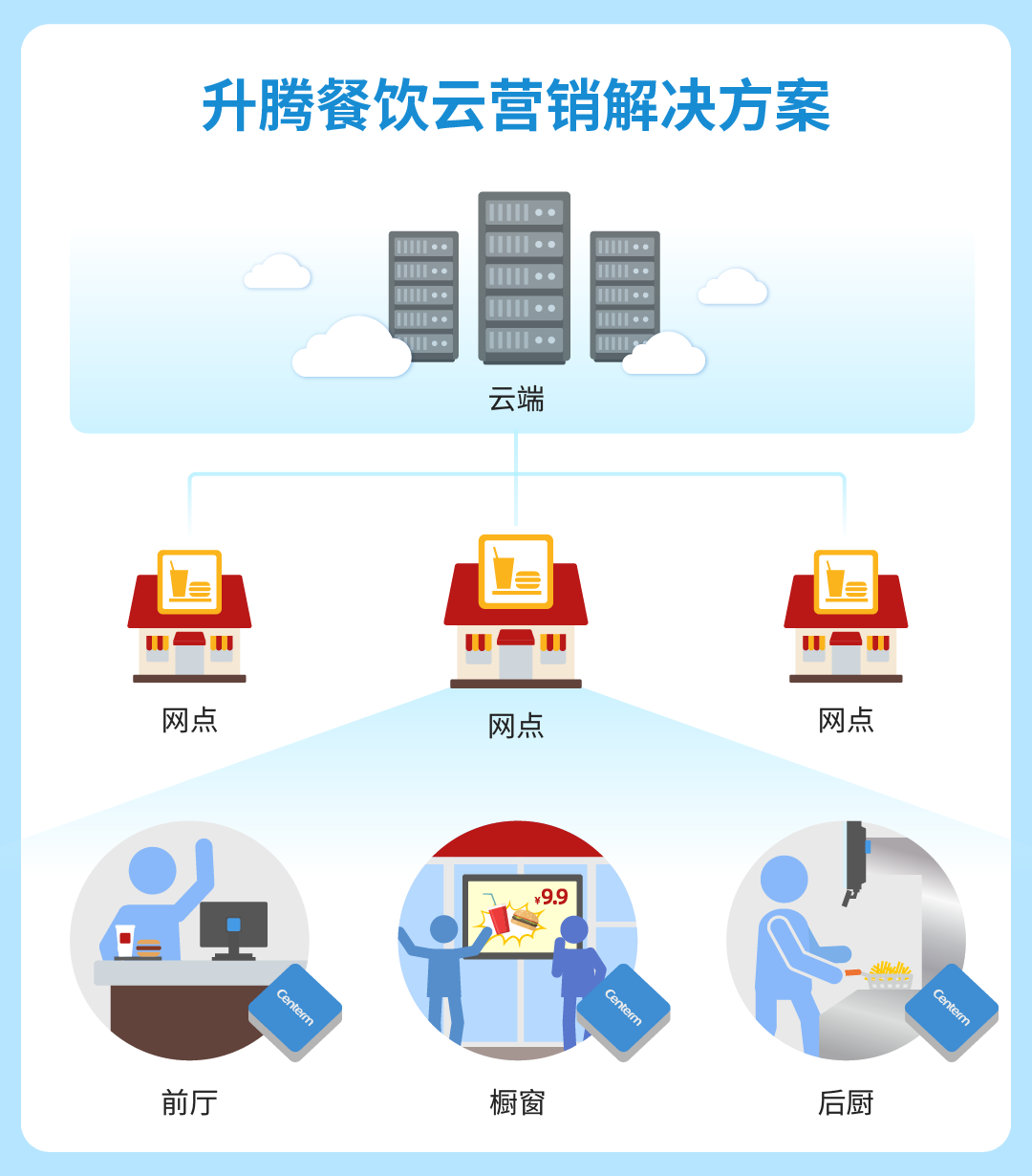 12193817zngucb7ffzekyn7cw9