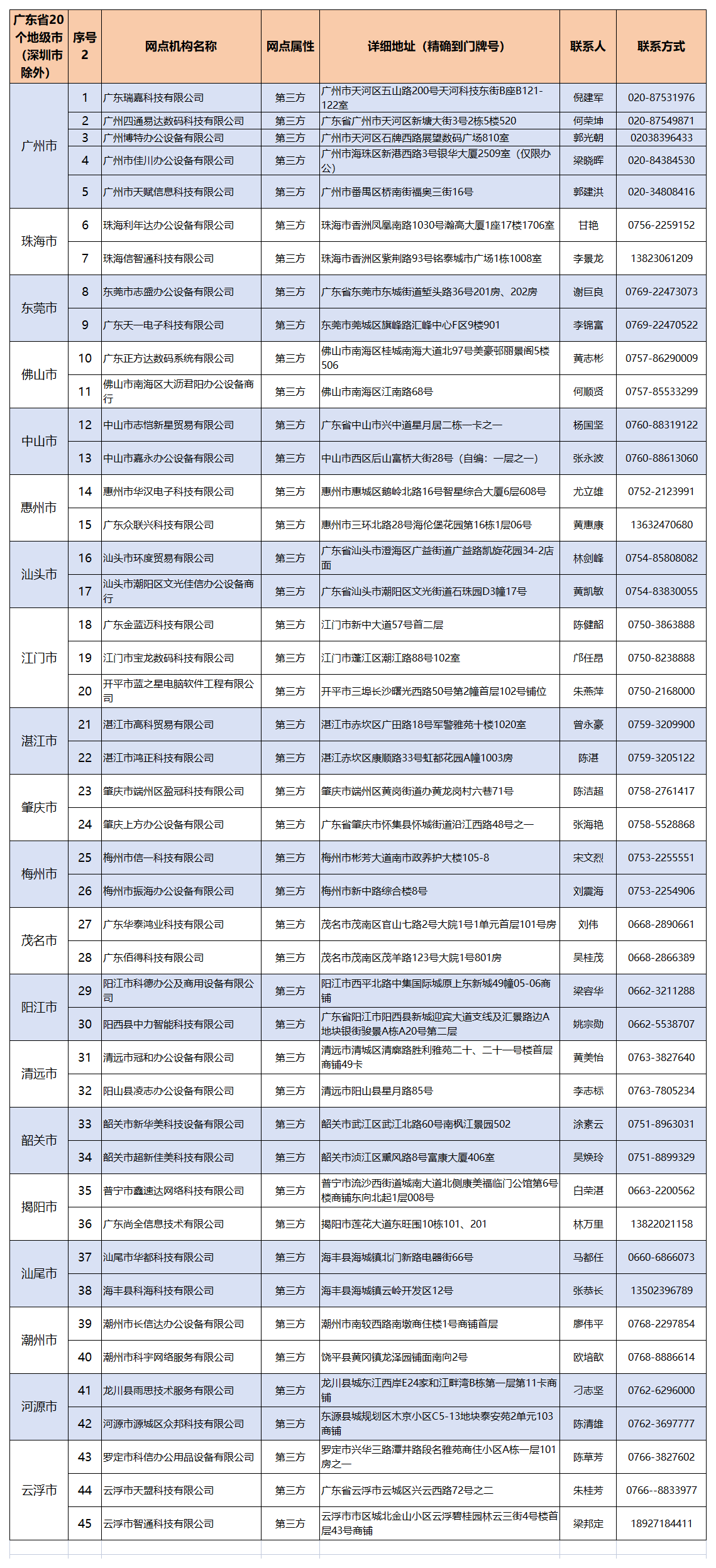 111010bzu3hnpfgvw6jma8r7s7